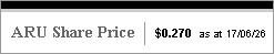 Price image