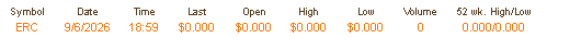 BCM Stock Price