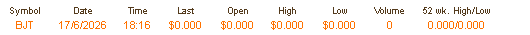 BNB Stock Price
