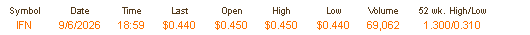 BBW Stock Price