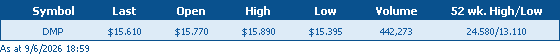 Share Price Details