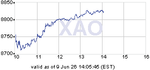 xao graph