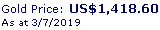 Gold Price image