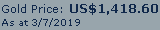 Gold Price image