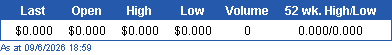 Share Price Details