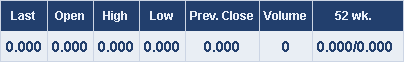 Share Price Details