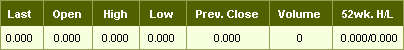 Share Price Details