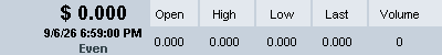 Trading Activity