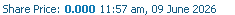Share Price