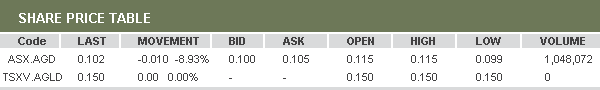 Quote Table