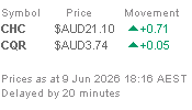 Security Price