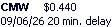 Share price