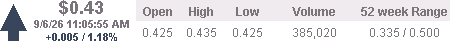 Share price