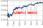 Share Price Chart