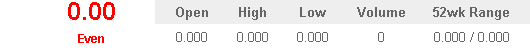 GCS Share Price Table