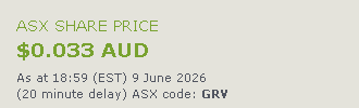 Current ASX Share Price