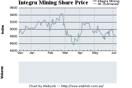 Trading Activity