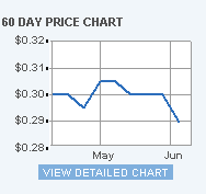 Mini Price Chart