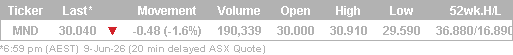 Quote Table
