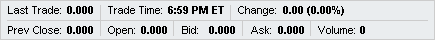 Current Share Price