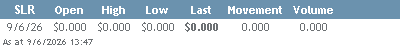 Silverlake Share Price