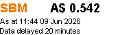 SBM Price image