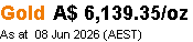 Gold Price image