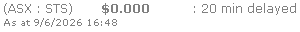 Latest share price
