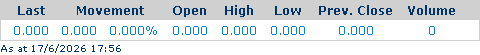 Latest share trading details